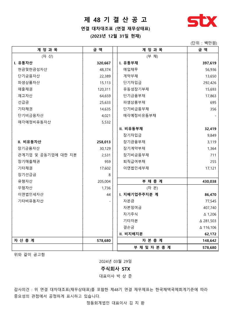 ★제48기결산공고(내용).docx_1.jpg